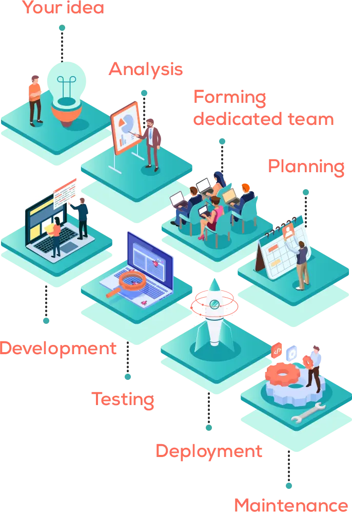codolis bespoke diagram mobile