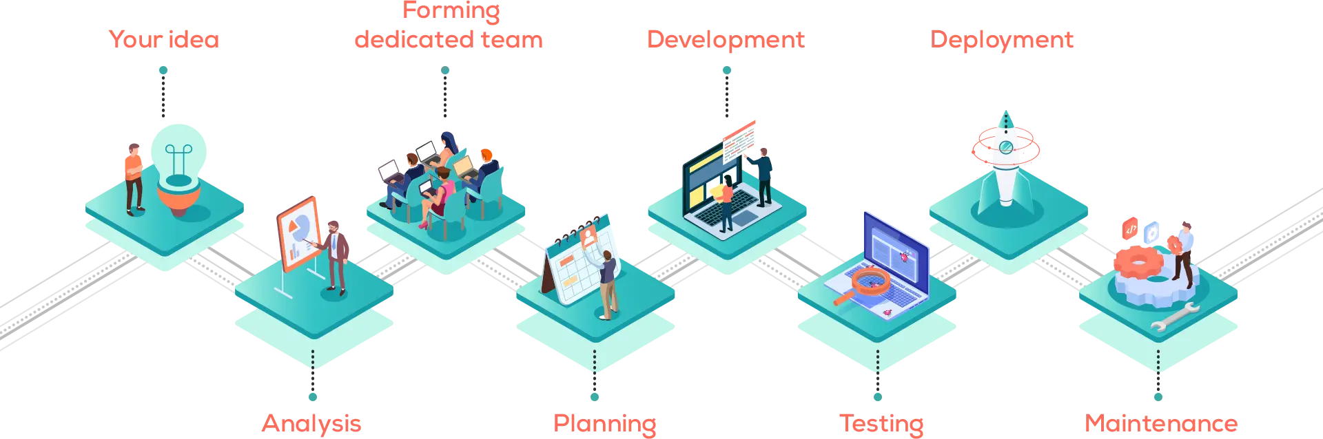 codolis bespoke diagram